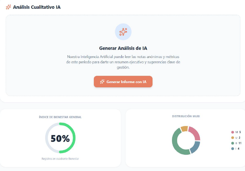 Reportes y análisis de MUBI